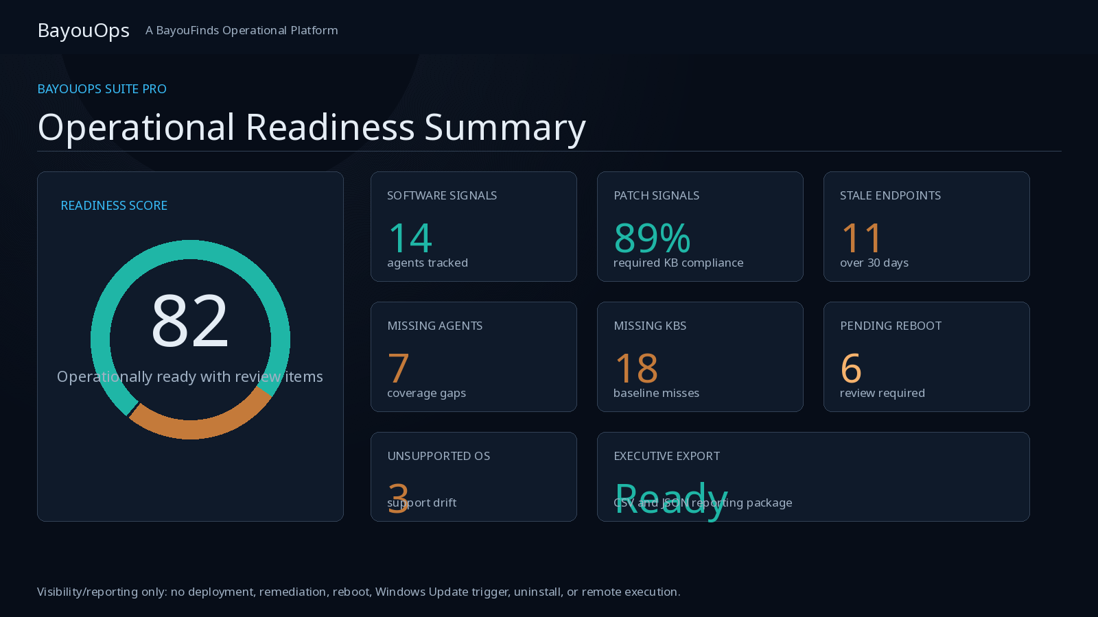 Operational readiness summary dashboard