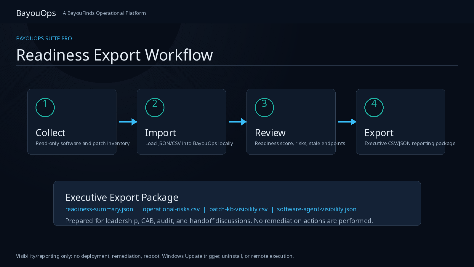 Readiness export workflow