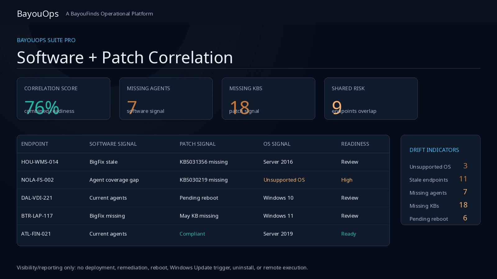 Software and patch endpoint correlation